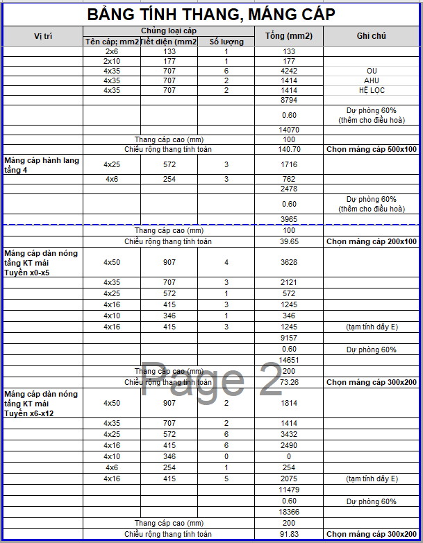 Tính toán kích thước thang cáp, máng cáp